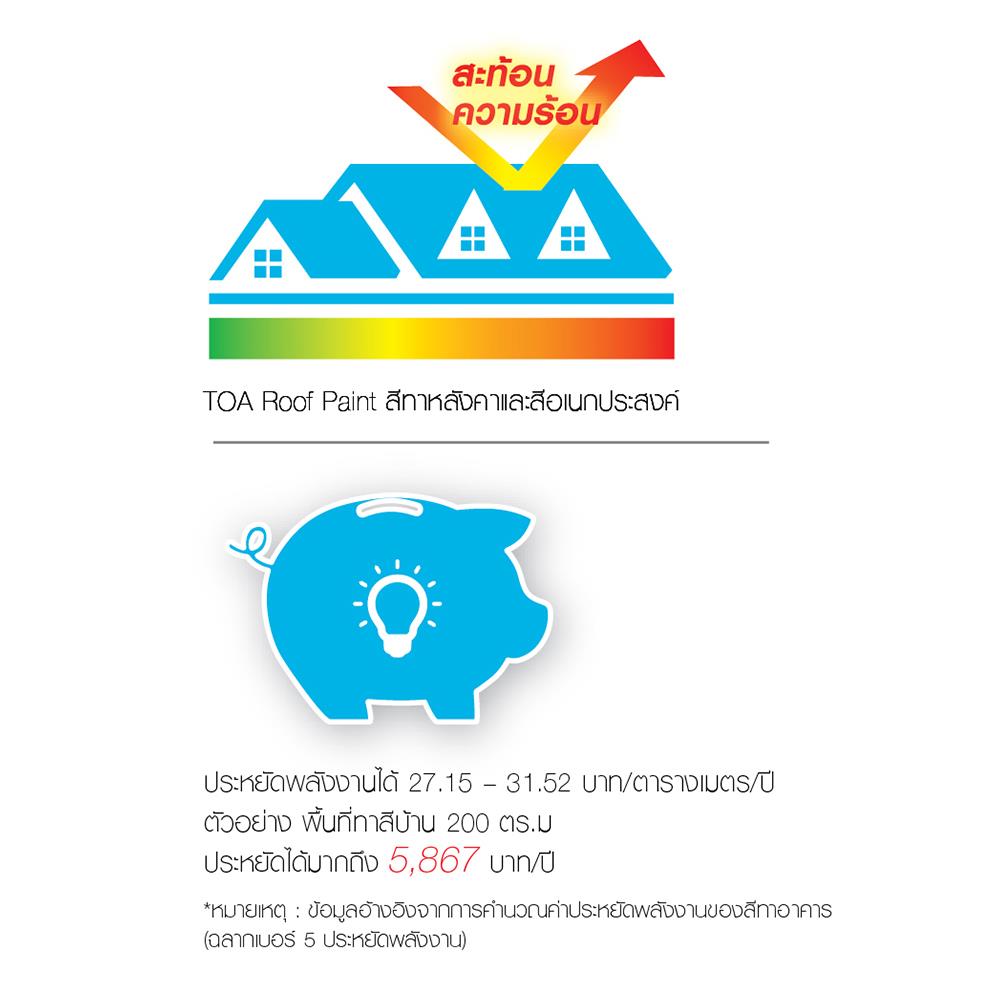 ROOF PAINT TOA #R690 TOPICAL TAN 1GAL