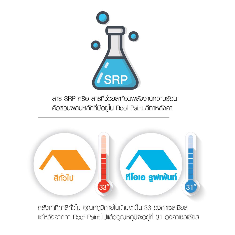 ROOF PAINT TOA R690 TOPICAL TAN 1GAL