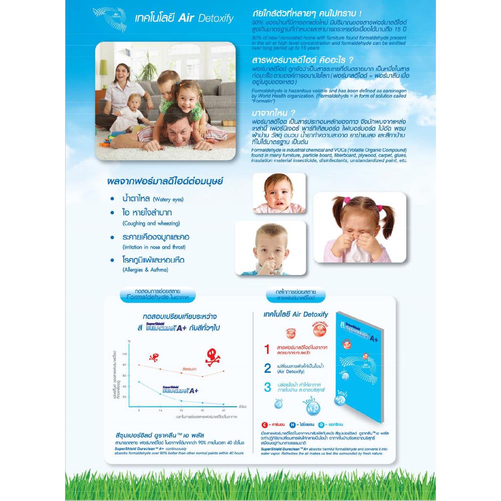 สีน้ำทาภายใน ชนิดด้าน TOA SUPERSHIELD DURACLEAN A+ BASE B สีขาว 1 แกลลอน
