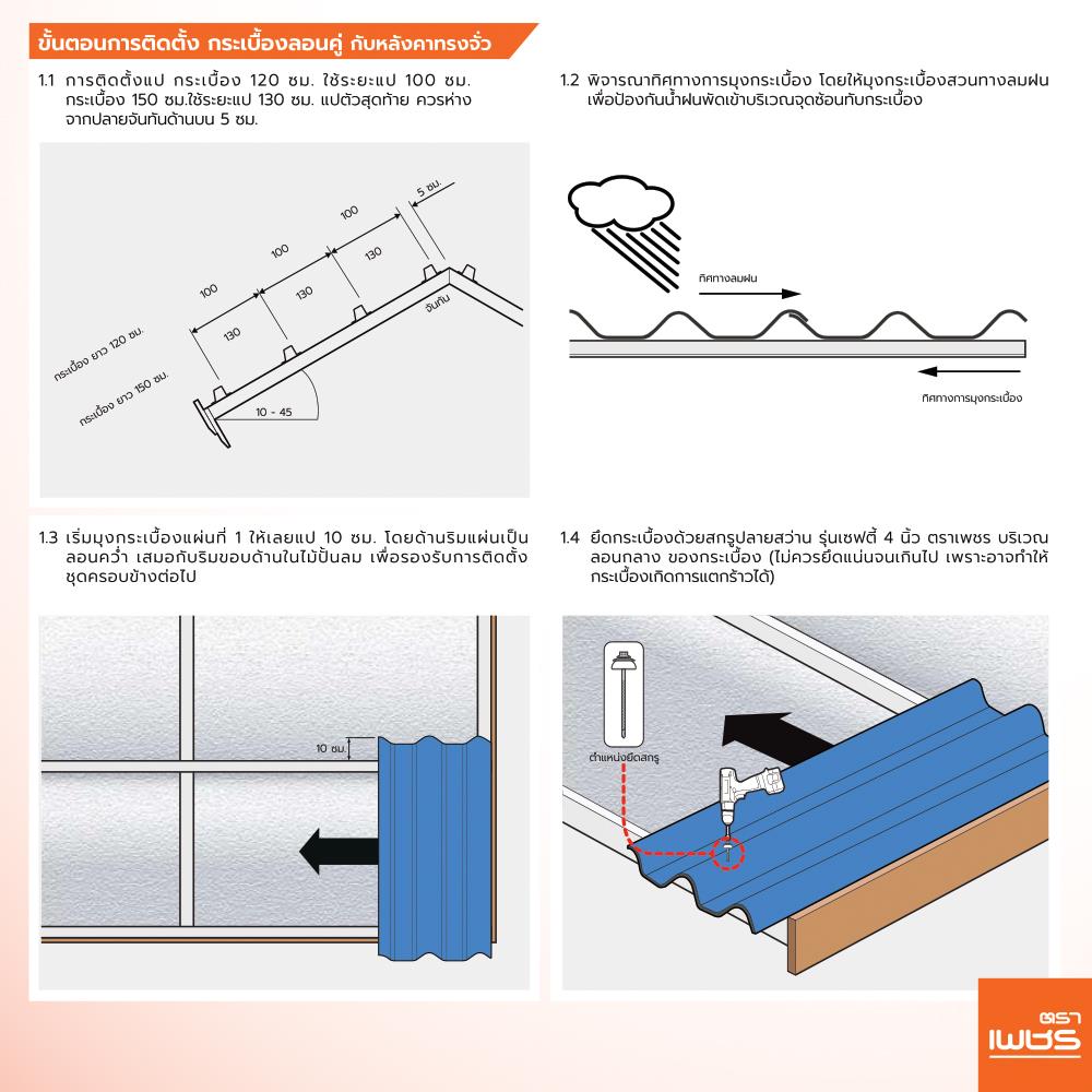 กระเบื้องหลังคา ลอนคู่ ตราเพชร 0.5x50x120 ซม. สีฟ้ารุ่งโรจน์
