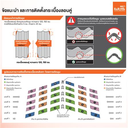 กระเบื้องหลังคา ลอนคู่ ตราเพชร 0.5x50x120 ซม. สีฟ้ารุ่งโรจน์_2