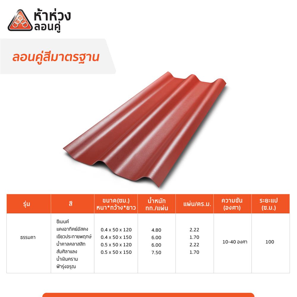 กระเบื้องหลังคาลอนคู่ ห้าห่วง 0.5x50x120 ซม. สีแดงอาทิตย์อัสดง
