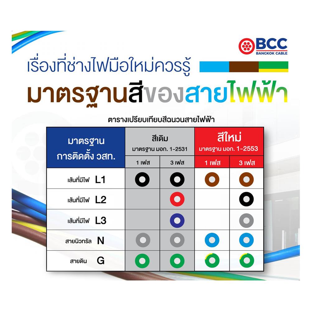 สายไฟ VCT BCC 3x6 ตร.มม 100 ม. สีดำ