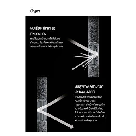 ไดร์เป่าผม DYSON HD03 TH IRON/BLACK 1600วัตต์_9