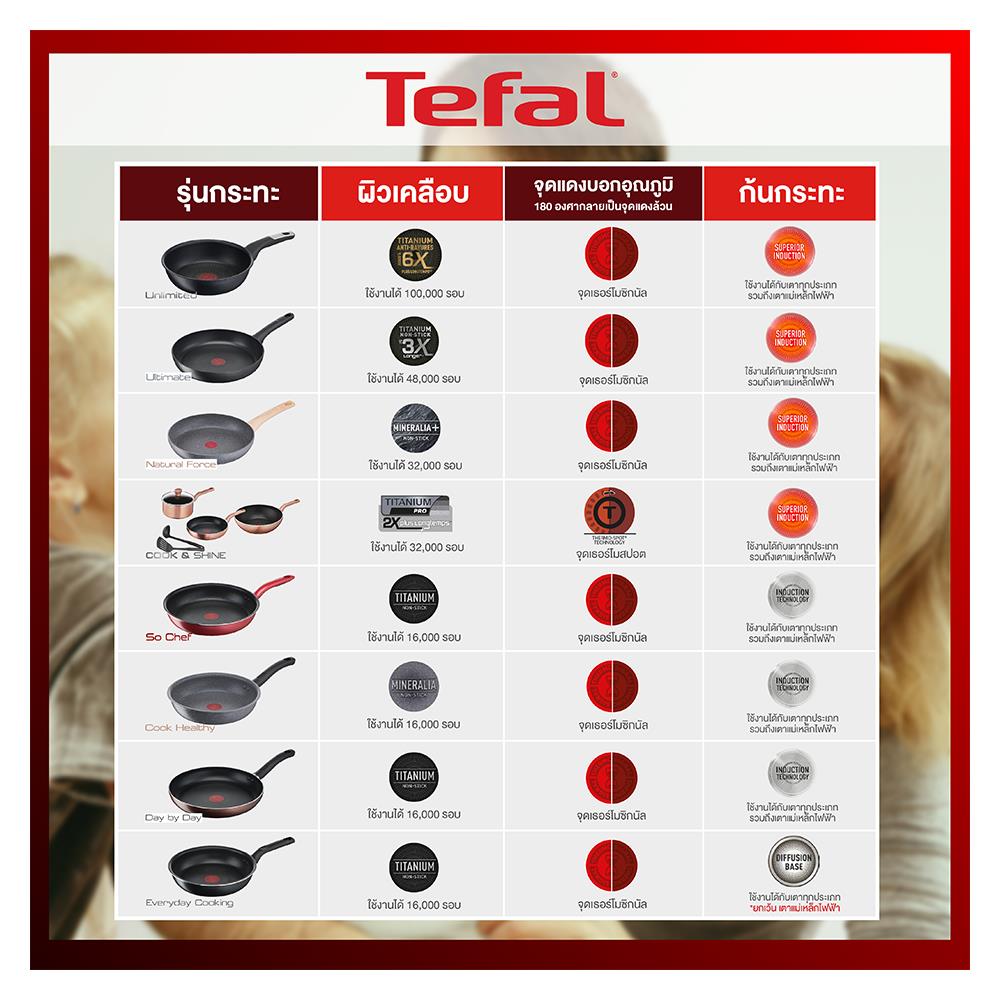 กระทะลึก 28 ซม. TEFAL DAY BY DAY
