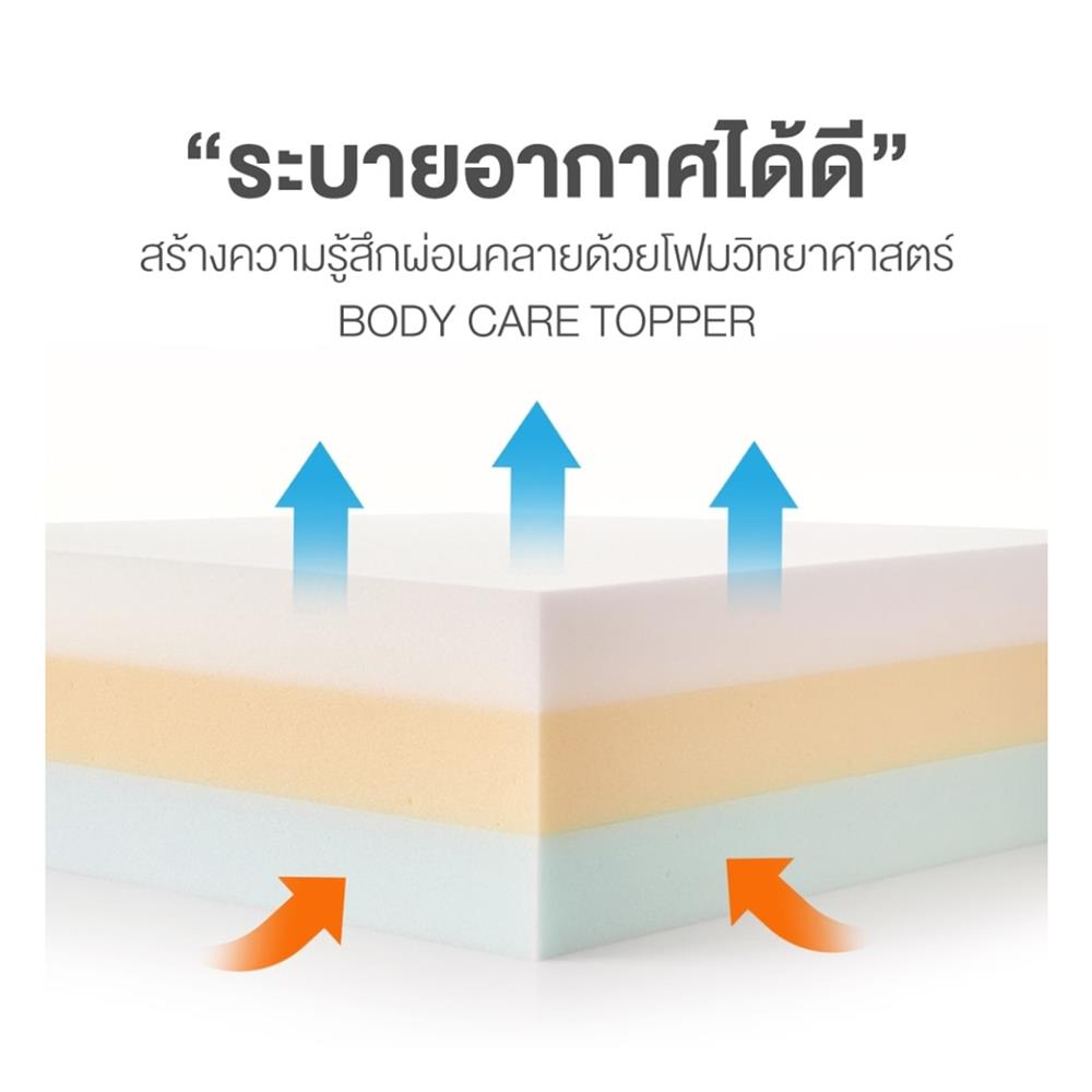 ที่นอน 5 ฟุต DUNLOPILLO TWILIGHT พร้อมหมอนหนุน 2 ชิ้น