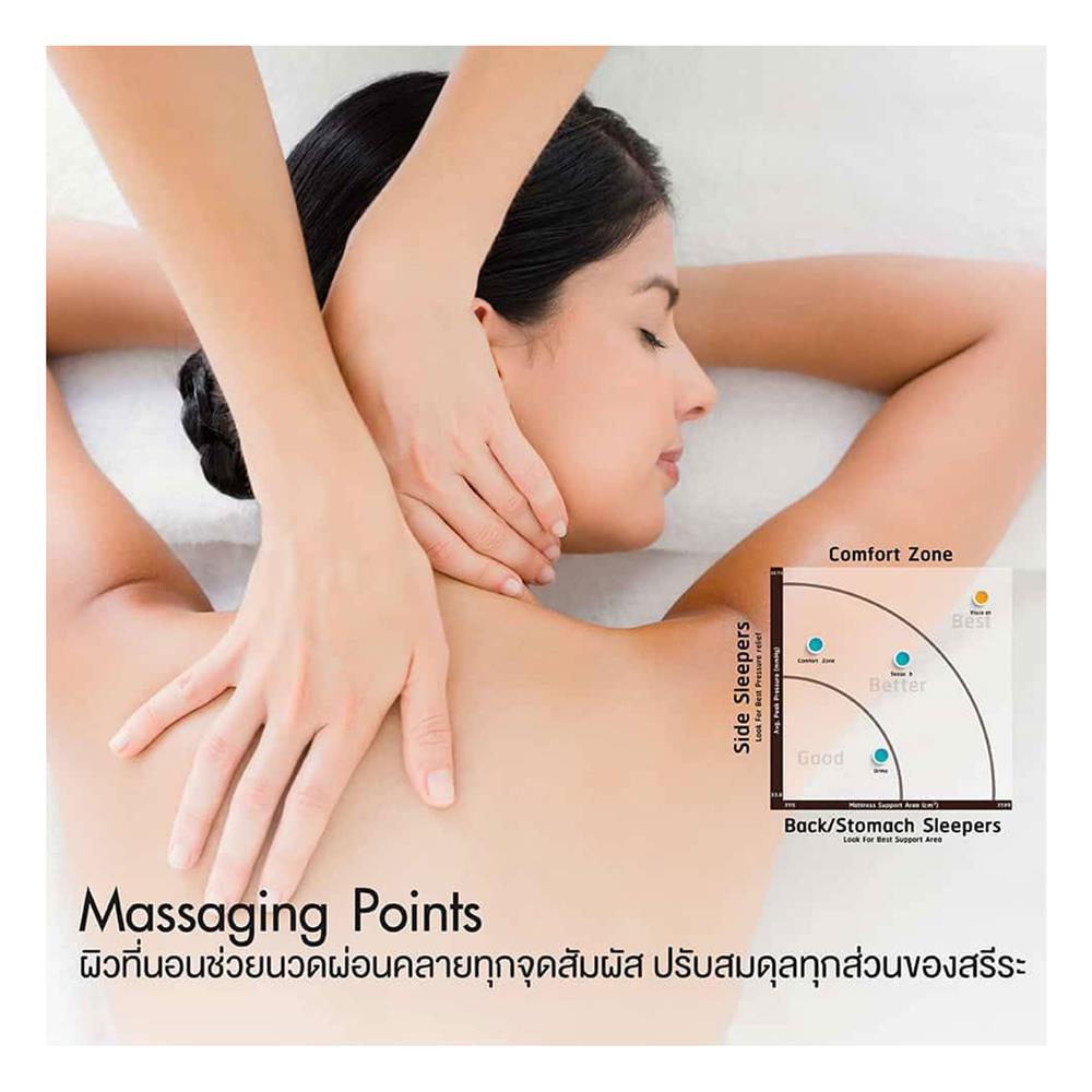 ที่นอน 5 ฟุต LOTUS ROYAL NODIC