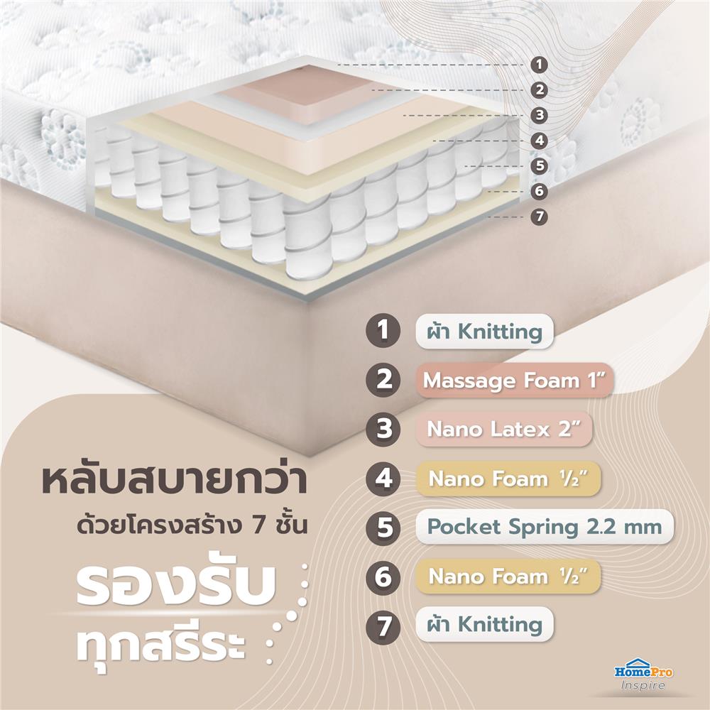 ที่นอน 5 ฟุต HOME LIVING STYLE ELEGANCE