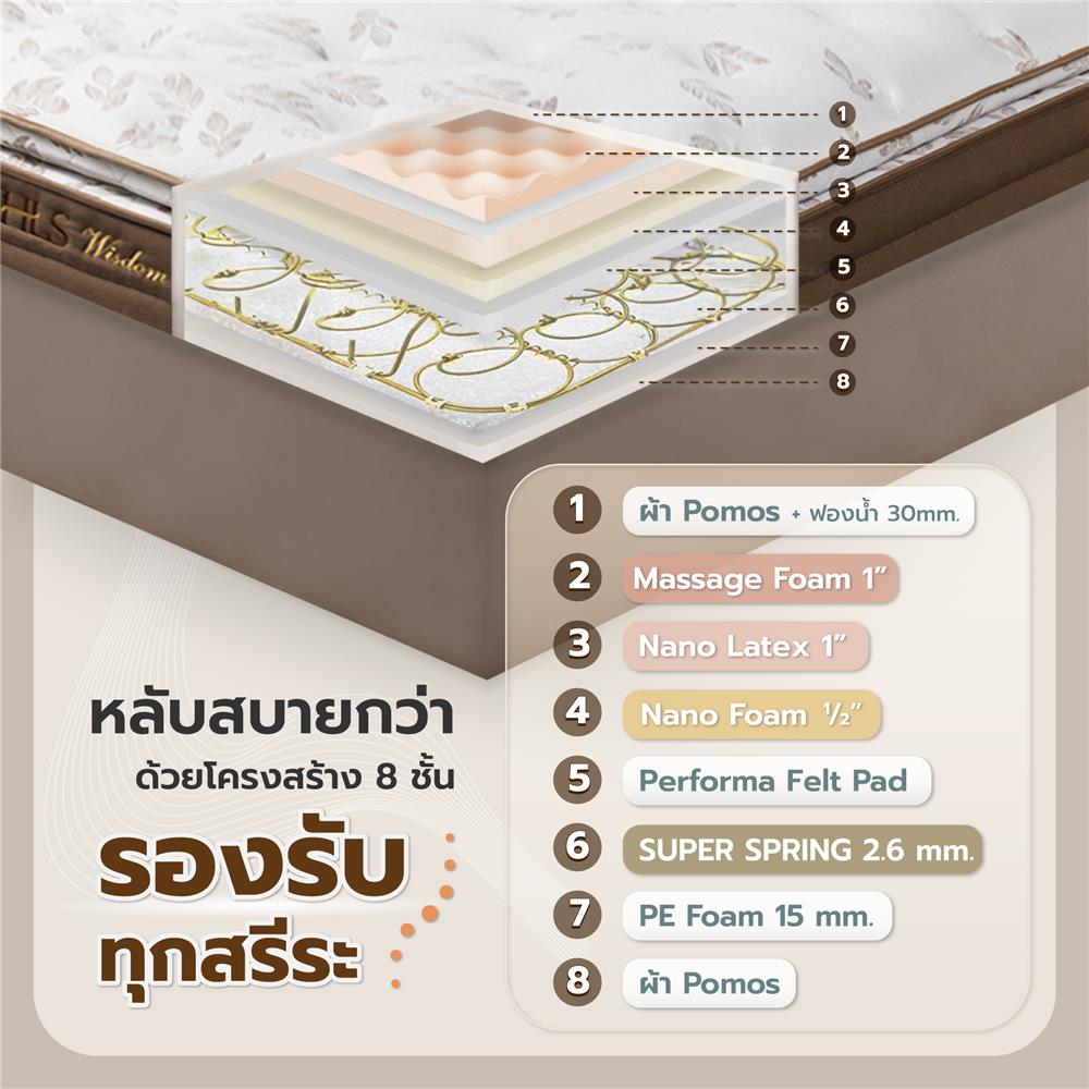 ที่นอน 5 ฟุต HOME LIVING STYLE WISDOM