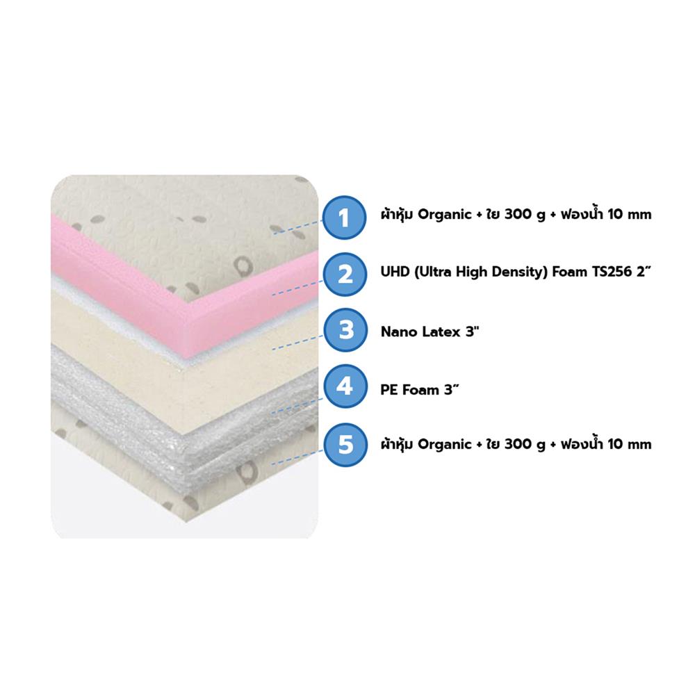 ที่นอน 3.5 ฟุต HOME LIVING STYLE ENIGMA