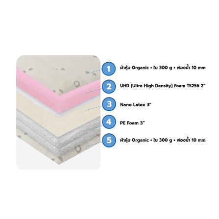 ที่นอน 3.5 ฟุต HOME LIVING STYLE ENIGMA_4