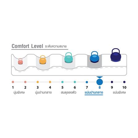 ที่นอน 3.5 ฟุต HOME LIVING STYLE ENIGMA_5