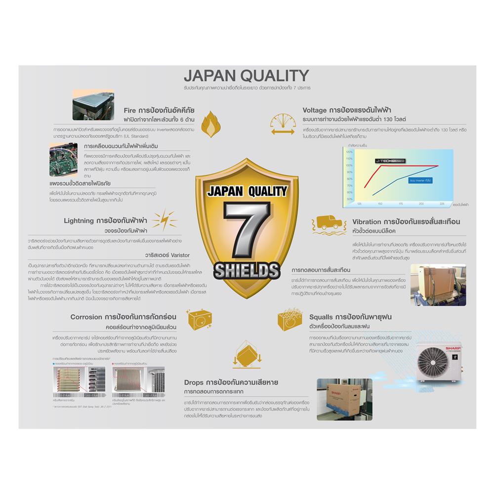 แอร์ผนัง SHARP AH/AU- XP10YMB 9000 บีทียู อินเวอร์เตอร์