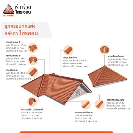 กระเบื้องหลังคา ไตรลอน ห้าห่วง มาตรฐาน 0.5x50x120 ซม. สีส้มศิลาแลง_3