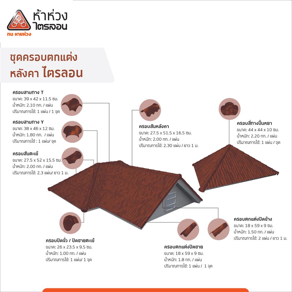 กระเบื้องหลังคา ไตรลอน ห้าห่วง ดูอัลโทน 0.5x50x60 ซม. สีช็อคโกบราวน์