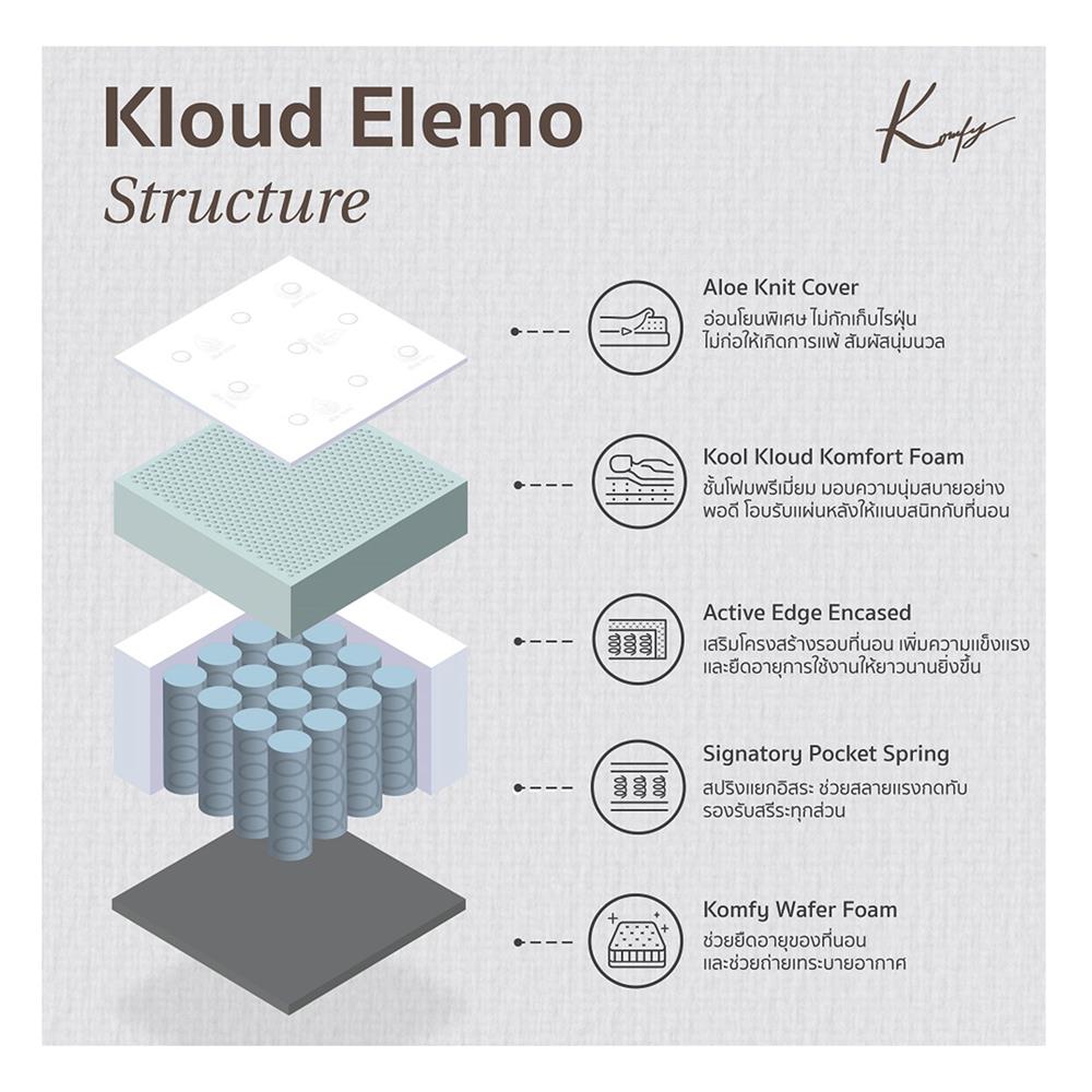 ที่นอน 6 ฟุต KOMFY ELEMO พร้อมชุดเครื่องนอน 6 ชิ้น