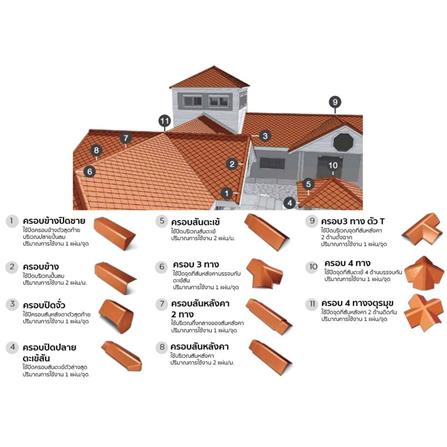 ครอบปิดปลายสันตะเข้ ตราเพชร เจียระไน สีอิฐอำพัน_1
