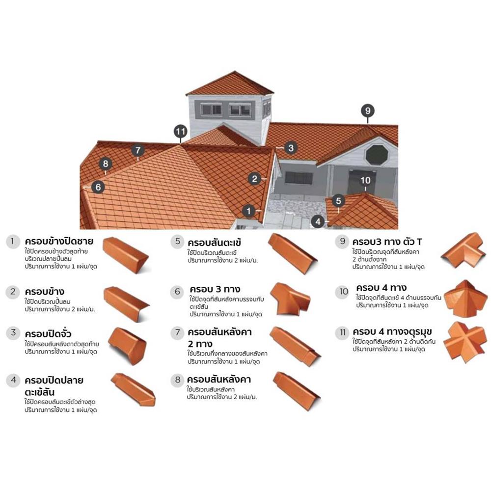 ครอบ 3 ทาง 35 องศา เจียระไน ตราเพชร 40x21 ซม. สีอิฐอำพัน