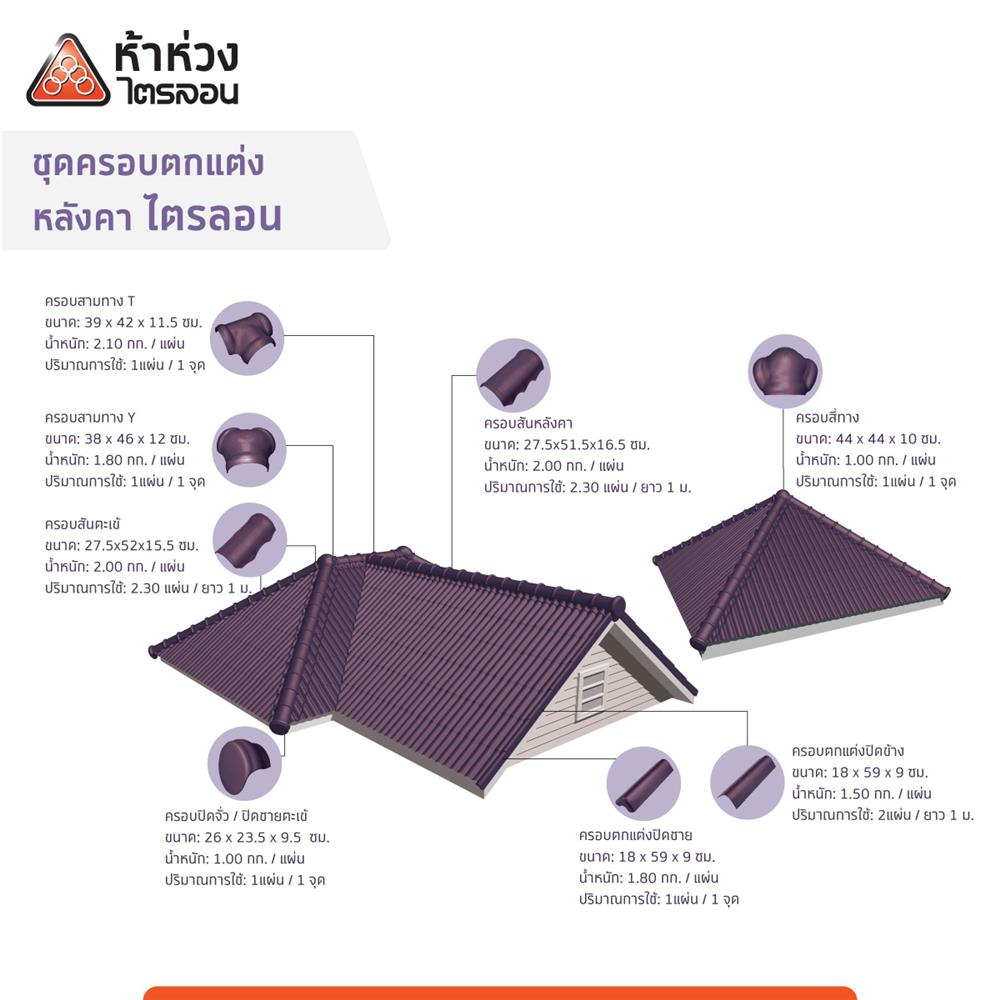 กระเบื้องหลังคา ไตรลอน ห้าห่วง คูลพลัส 0.5x50x130 ซม. สีคูลพลัส