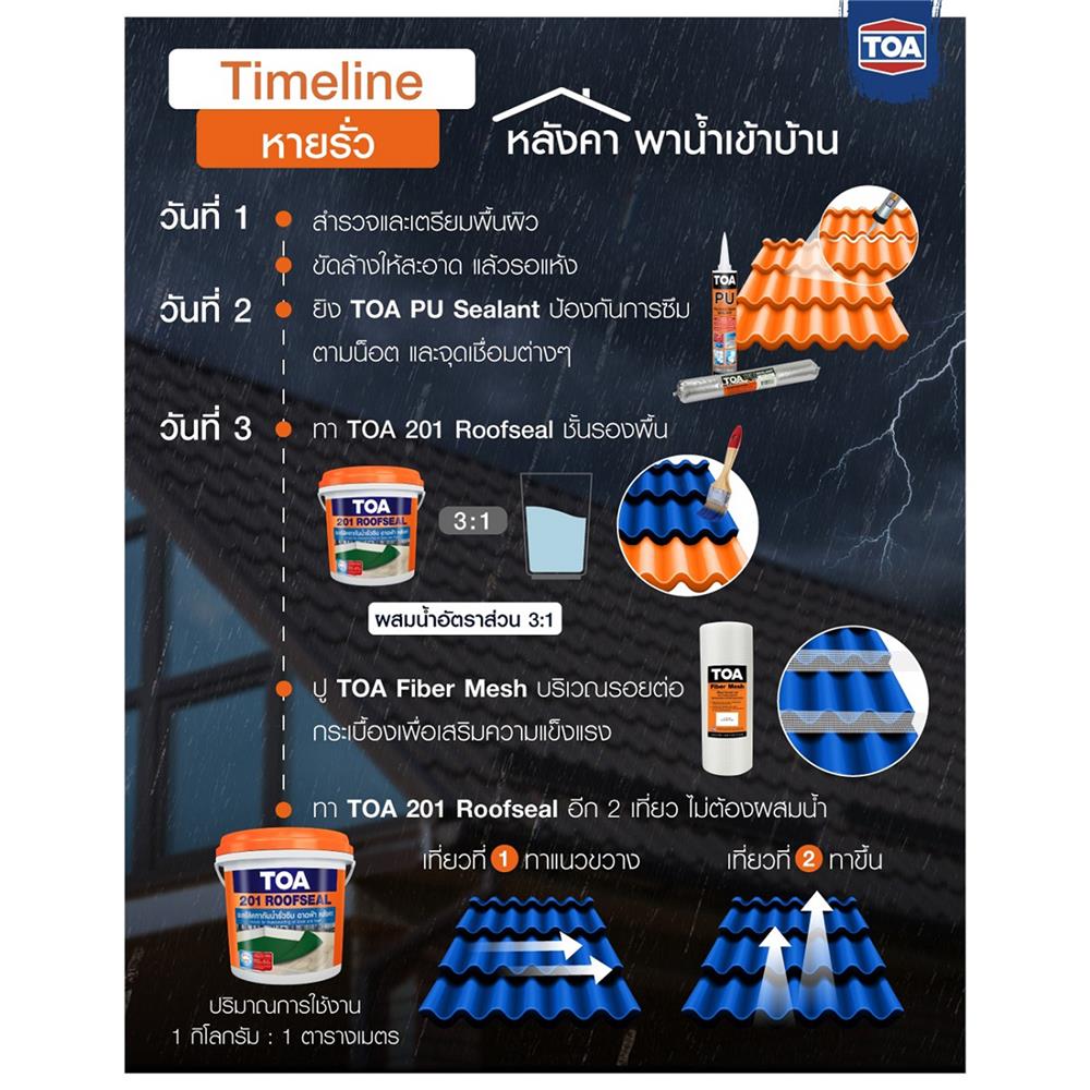 อะคริลิกกันซึม TOA 201 ROOFSEAL PU HYBRID 20 กก. สีเทาเข้ม