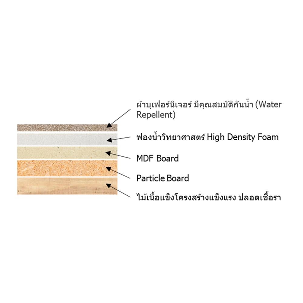 ฐานรองหัวเตียง 6 ฟุต HOME LIVING STYLE OLIVIA สี BROWN