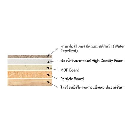 ฐานรองหัวเตียง 6 ฟุต HOME LIVING STYLE OLIVIA สี BROWN_7