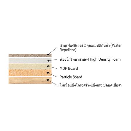 ฐานรองหัวเตียง 6 ฟุต HOME LIVING STYLE GABRIEL สี LIGHT GREY_7