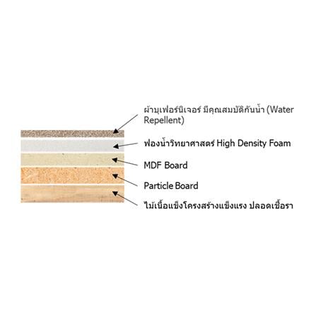 ฐานรองหัวเตียง 5 ฟุต HOME LIVING STYLE GABRIEL สี LIGHT GREY_7