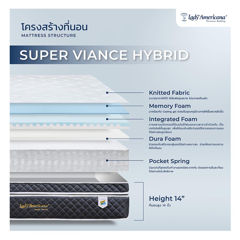 ที่นอน 3.5 ฟุต LADY AMERICANA SUPER VIANCE พร้อมชุดเครื่องนอน 7 ชิ้น
