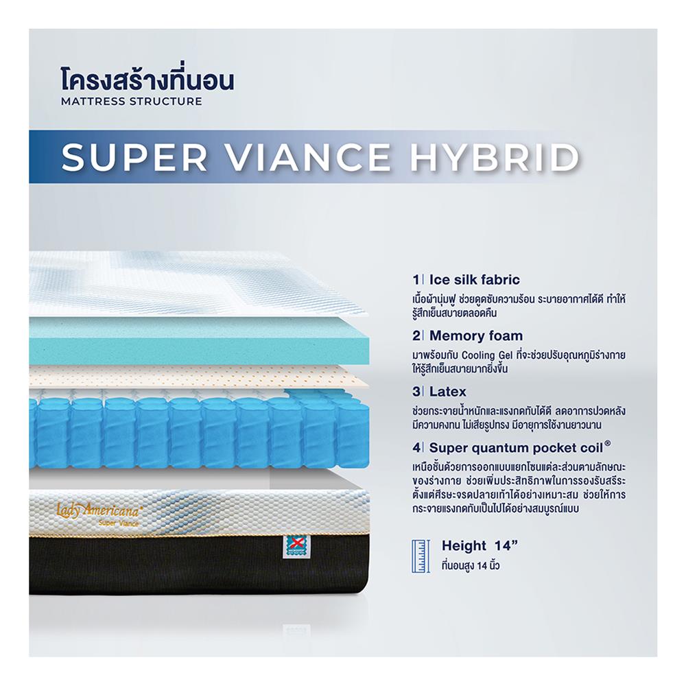 ที่นอน 5 ฟุต LADY AMERICANA SUPER VIANCE (พร้อมชุดเครื่องนอน 11 ชิ้น)