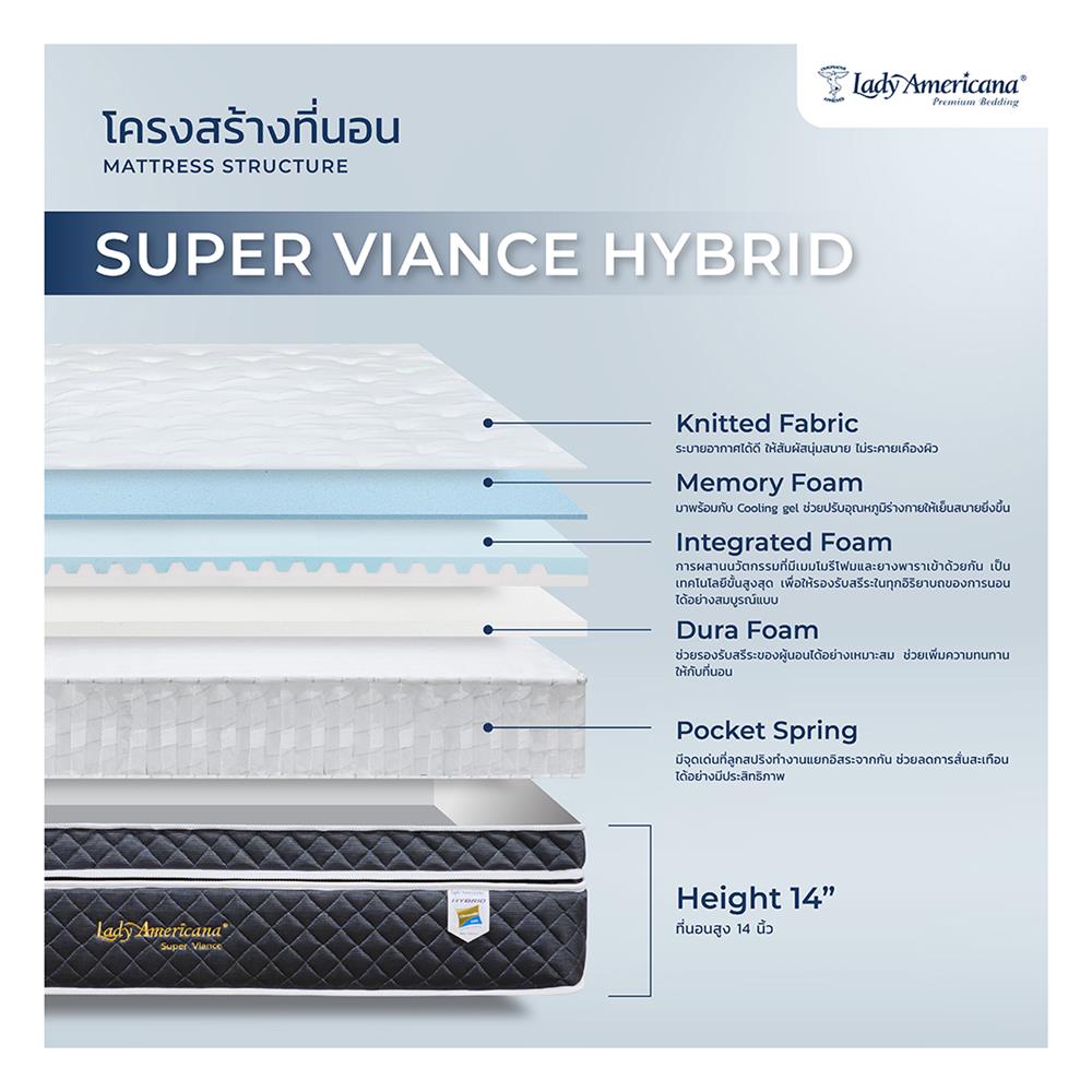 ที่นอน 6 ฟุต LADY AMERICANA SUPER VIANCE พร้อมชุดเครื่องนอน 11 ชิ้น