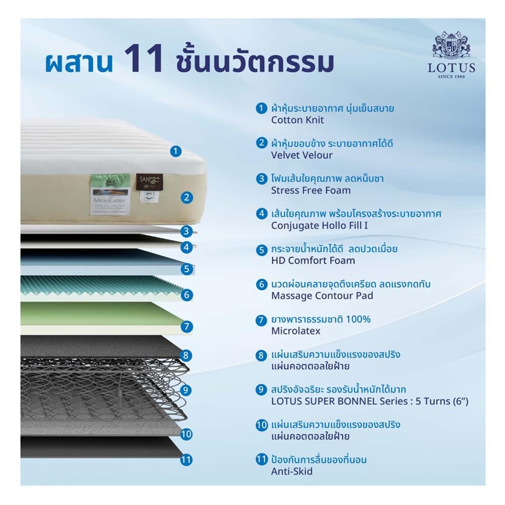ที่นอน 6 ฟุต LOTUS HUDSON III พร้อมหมอนหนุน 2 ชิ้น