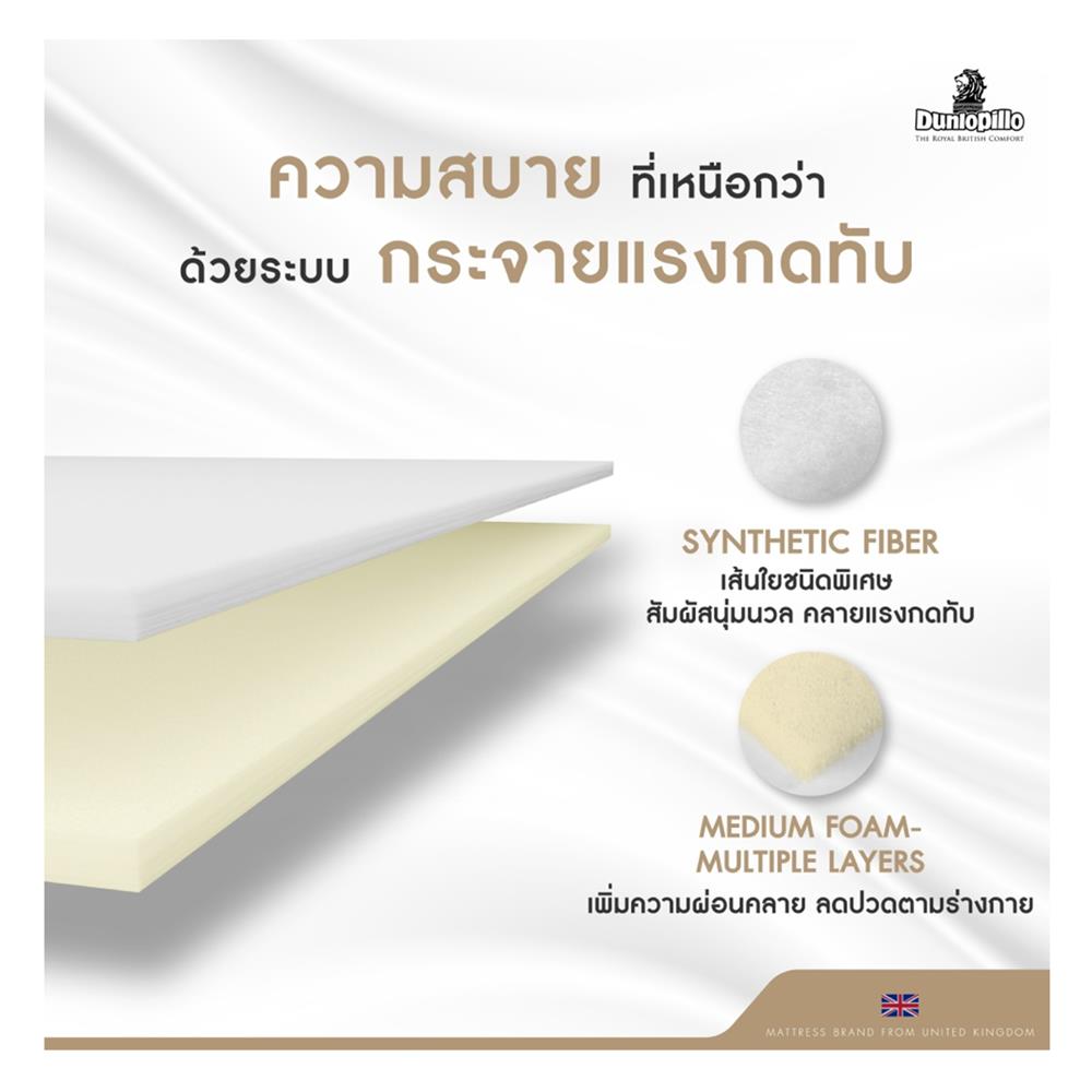 ที่นอน 3.5 ฟุต DUNLOPILLO ALTON พร้อมชุดเครื่องนอน 7 ชิ้น