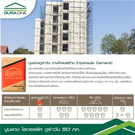 ปูนแดง ปอร์ตแลนด์ DURAONE 50 กก._1