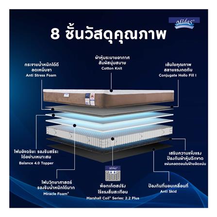 ที่นอน 3.5 ฟุต MIDAS FREEDOM X พร้อมหมอนหนุน 1 ใบ_5