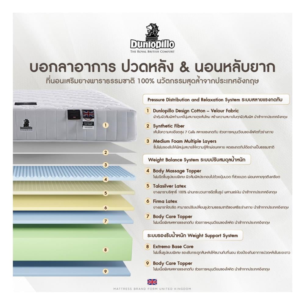 ที่นอน 6 ฟุต DUNLOPILLO BAMBURGH พร้อมหมอนหนุน 2 ชิ้น
