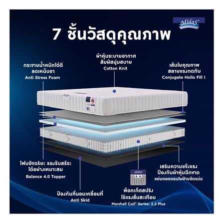 ที่นอน 5 ฟุต MIDAS FREEDOM พร้อมหมอนหนุน 2 ชิ้น_4