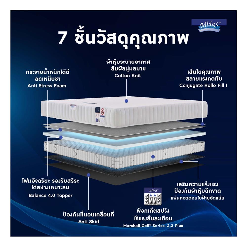 ที่นอน 3.5 ฟุต MIDAS FREEDOM พร้อมหมอนหนุน 1 ชิ้น