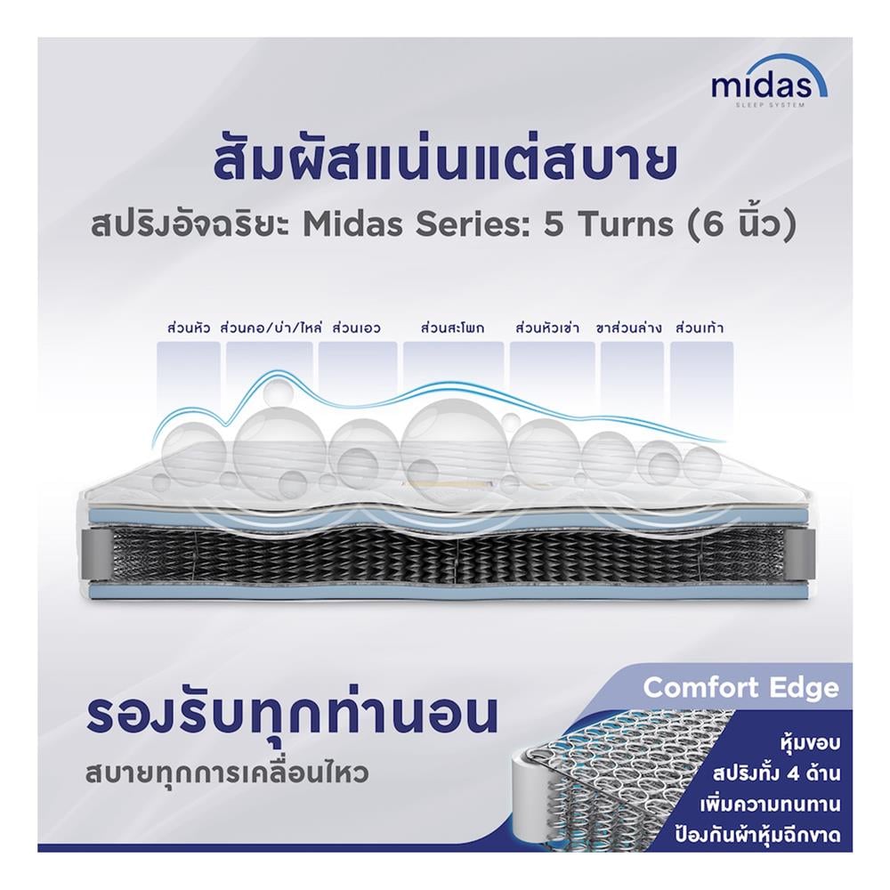 ที่นอน 5 ฟุต MIDAS MALEENA พร้อมหมอนหนุน 2 ชิ้น