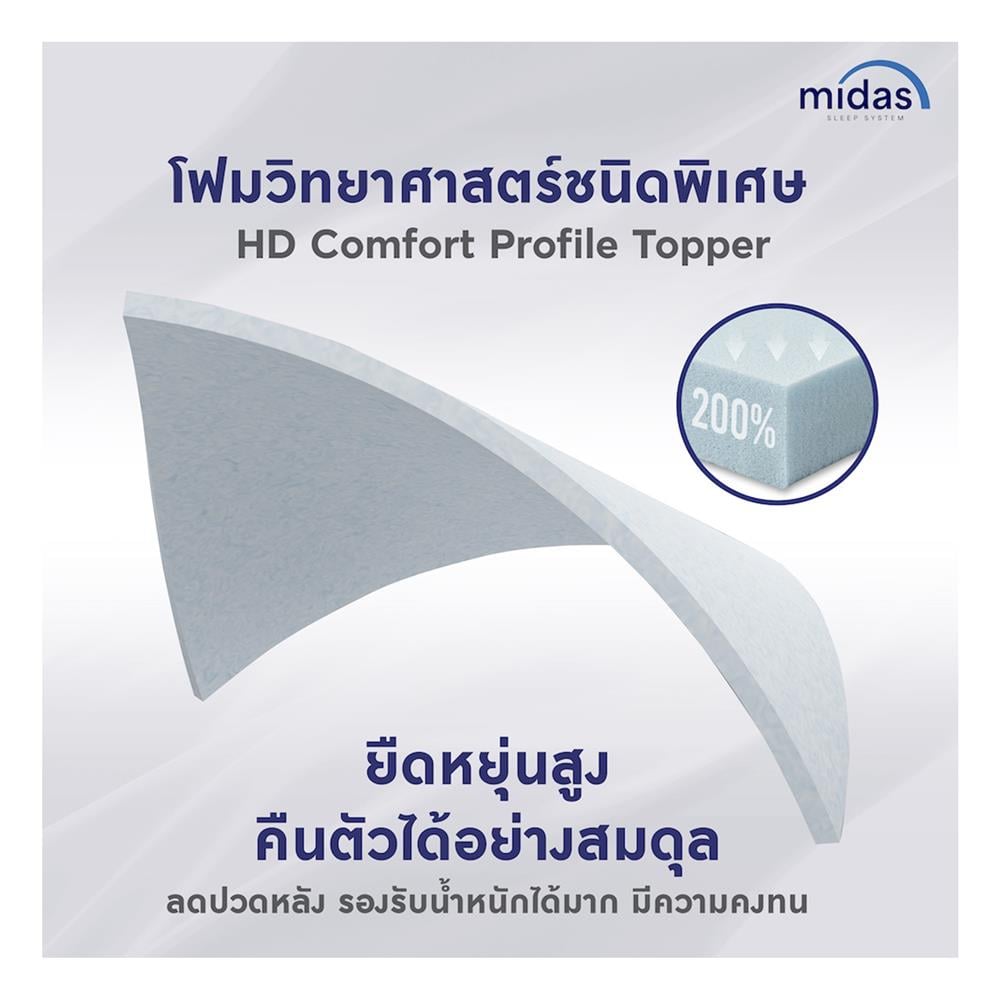 ที่นอน 6 MIDAS MALEENA พร้อมหมอนหนุน 2 ชิ้น