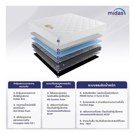 ที่นอน 6 MIDAS MALEENA พร้อมหมอนหนุน 2 ชิ้น_5