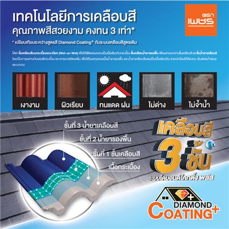 กระเบื้องคอนกรีต ตราเพชร CT-เพชร สีน้ำเงินรอยัล_2