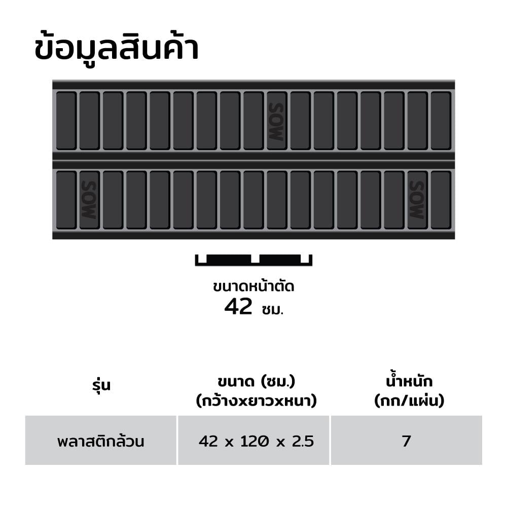 ไม้แบบพลาสติกหล่อคาน SON OF WOOD 42X120X2.5 ซม.