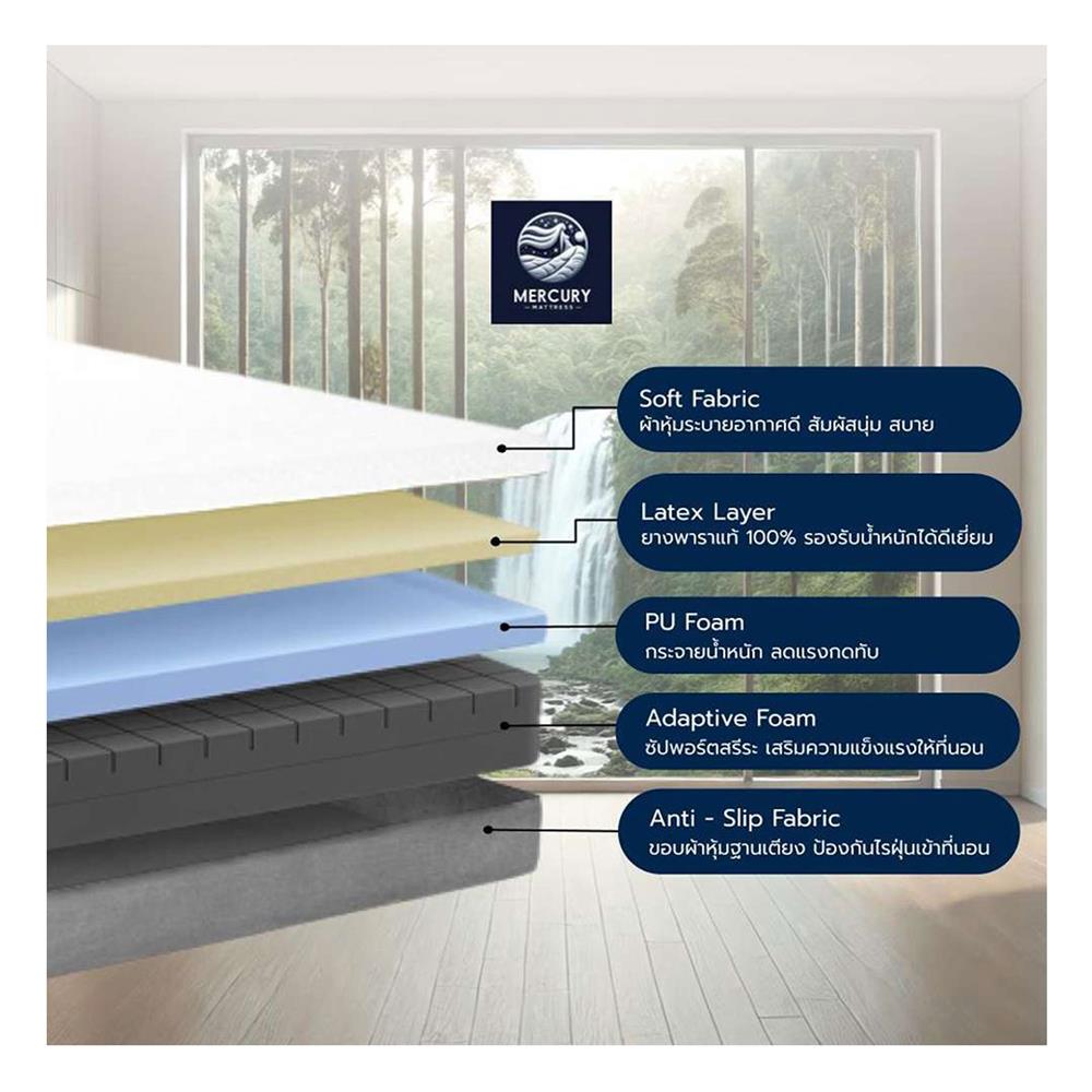 ที่นอน 3 ฟุต MERCURY MATTRESS ATHENS