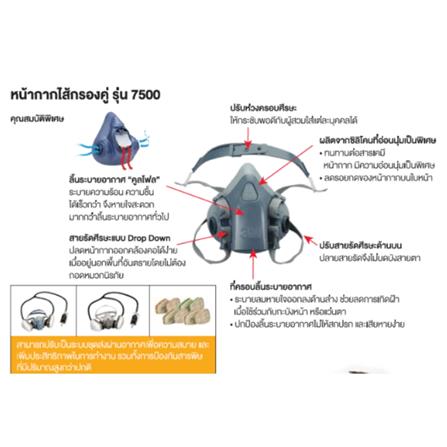 หน้ากากไส้กรอง คู่ 3M 7501 ไซต์ L_5