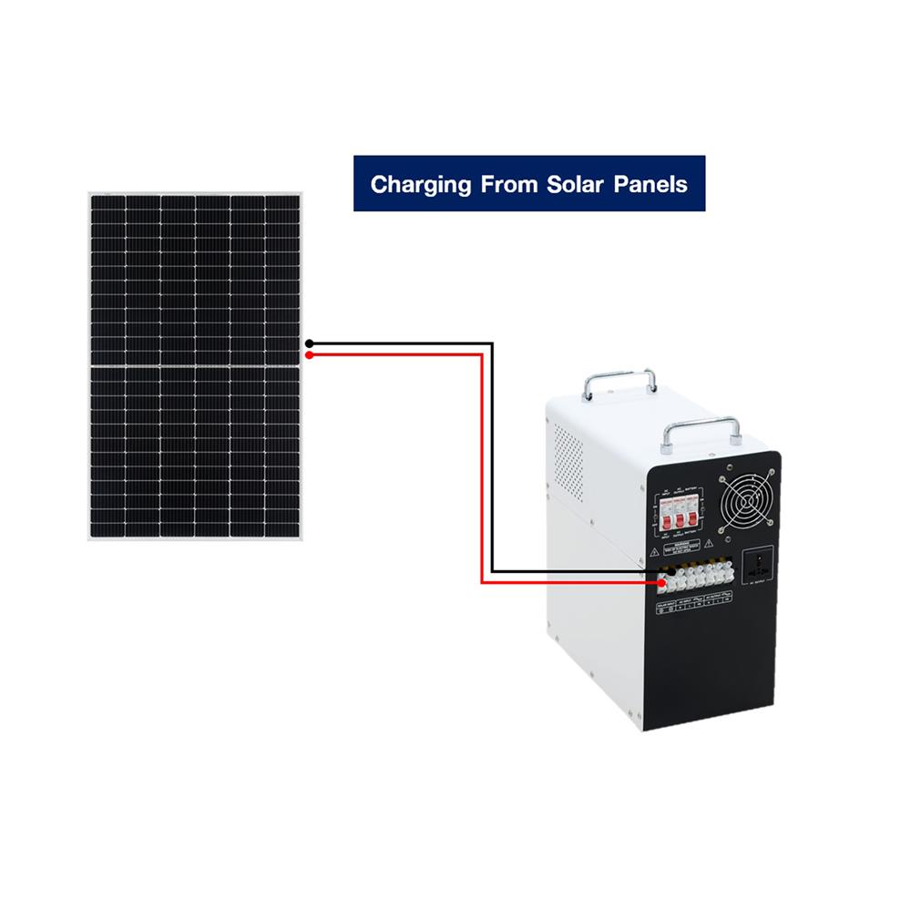 ชุดนอนนา SOLAR CELL 500 วัตต์ TRANSPOWER