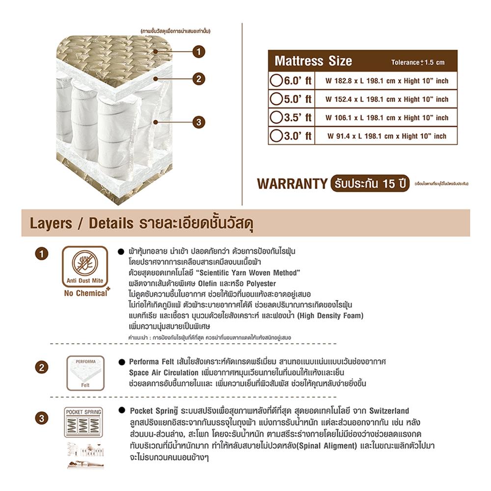 ชุดที่นอน 5 ฟุต และ 3.5 ฟุต SERA FAMILY