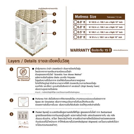 ชุดที่นอน 5 ฟุต และ 3.5 ฟุต SERA FAMILY_5