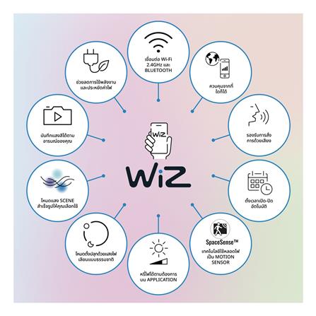 ไฟเส้น LED WIZ RGBIC MULTI-COLOR GRADIENT TYPE-C 32 วัตต์ 10 เมตร RGB_6