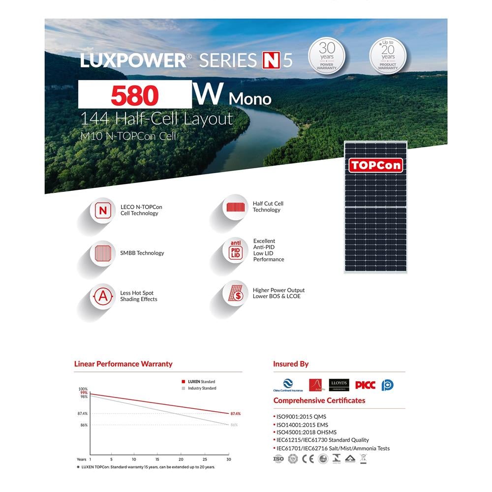 แผงโซลาร์เซลล์ 580 วัตต์ N-TYPE MONO HALF CELL TIER1 LUXEN